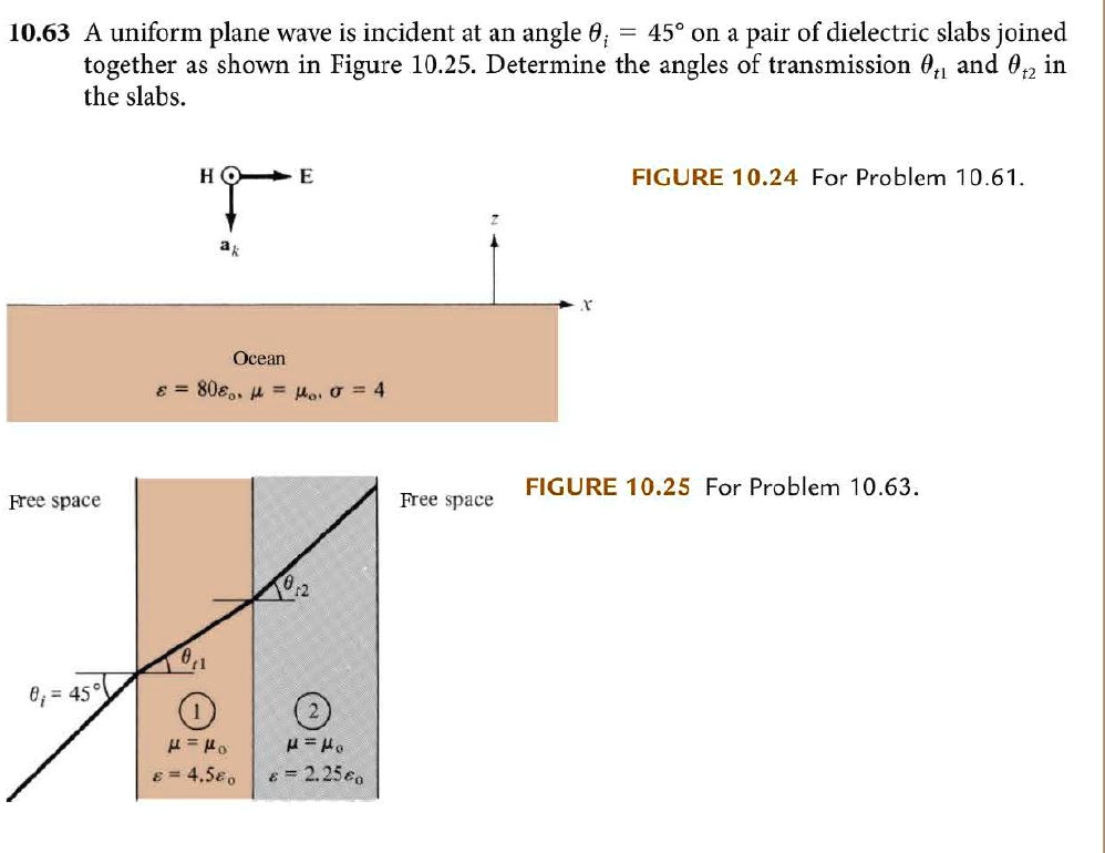 10.63 A uniform plane wave is incident at an angle = 45^∘ on a pair of ...