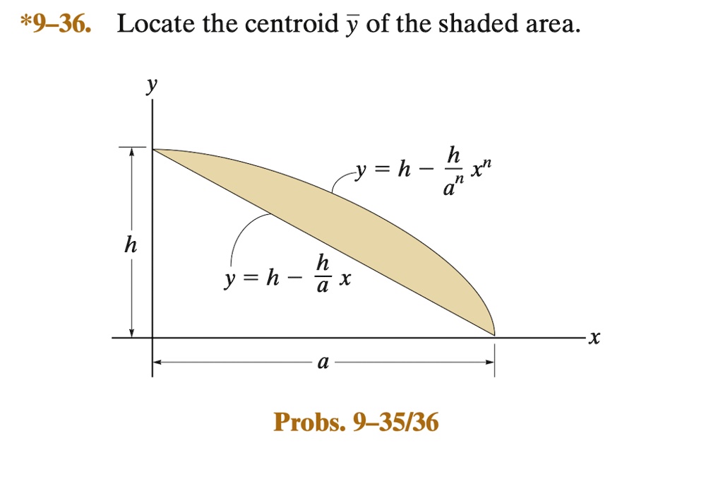 *9-36. Locate the centroid y̅ of the shaded area. y = h - (h)/(a^n)x^n ...