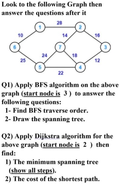 Solved Look at the graph and answer the following question.