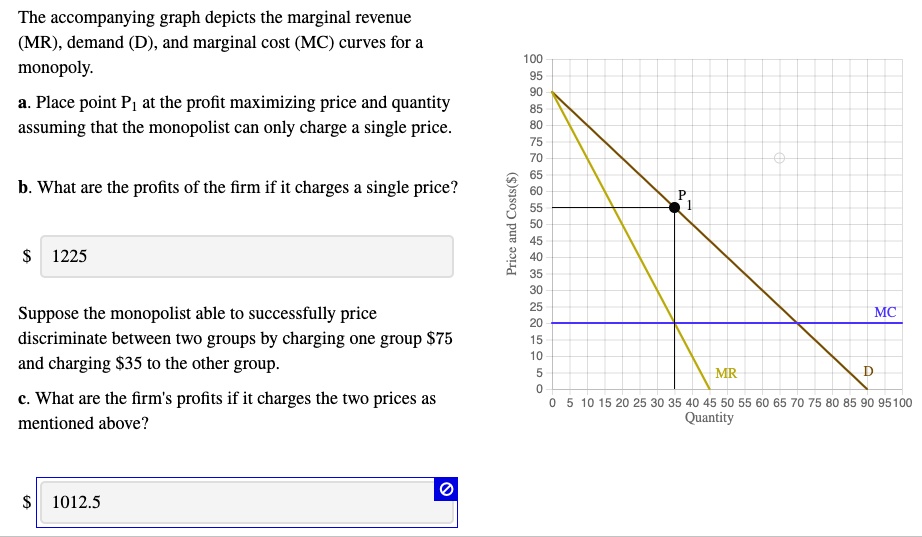 SOLVED The graph depicts the marginal revenue (MR