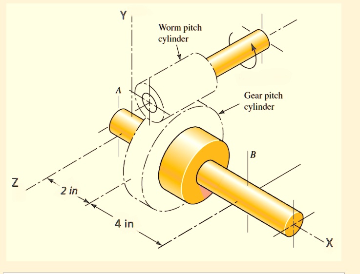 A 2tooth righthand worm transmits 2.25 hp at 800 rev/min to a 40