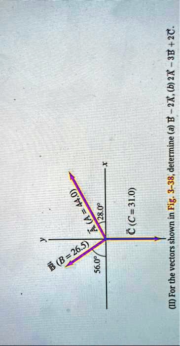 SOLVED: For the vectors shown in Fig. 3-38, determine A + 2B, 2A - 3B + 2C.