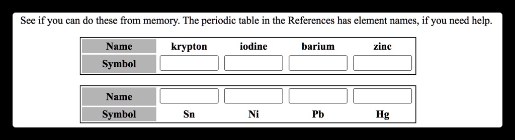 See if you can do these from memory. The periodic table in the References has element names, if you need help.
Name krypton iodine barium zinc
Symbol
Name
Symbol Sn Ni Pb Hg