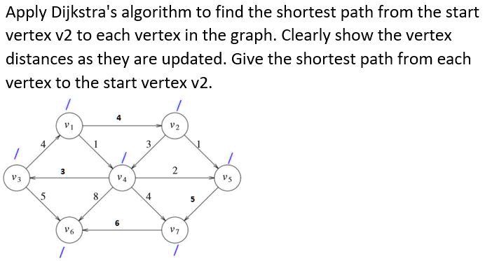 apply dijkstras algorithm to find the shortest path from the start ...