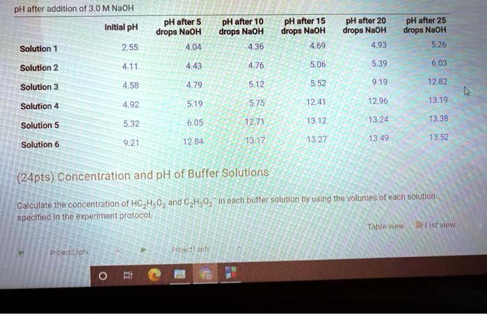 what is the ph of naoh solution when 0.04gm