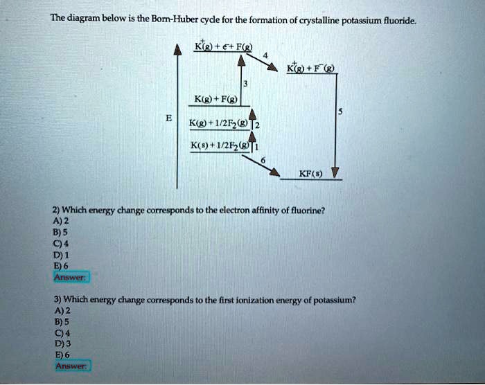 the diagram below is the bom huber cycle for the formation of crystalline potassium fluoride ktg