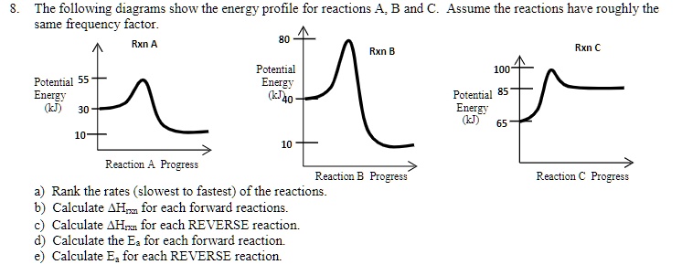 SOLVED: The following diagrams show the energy profile for reactions A ...