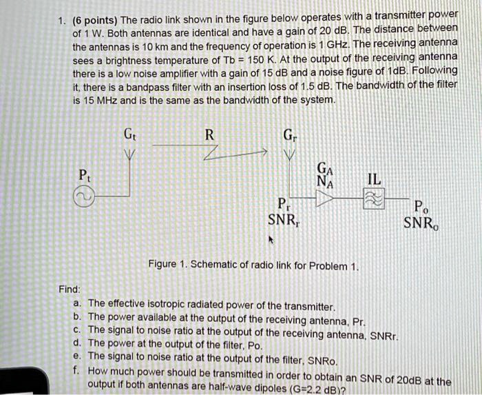 SOLVED The radio link shown in the figure below operates with