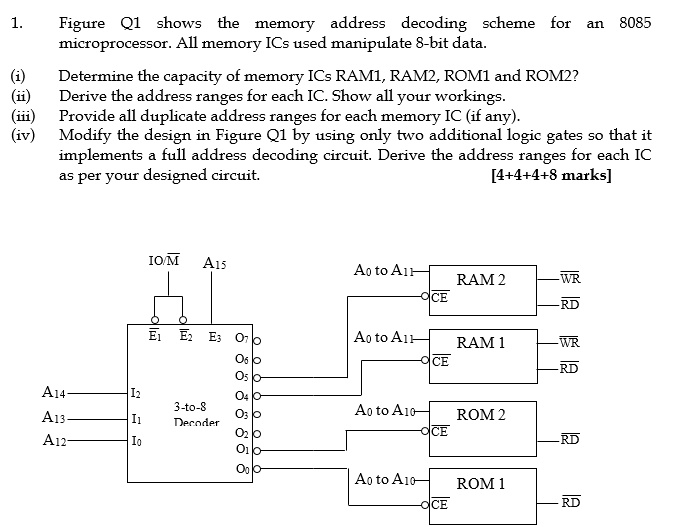 1. Figure Q1 shows the memory address decoding scheme for an 8085 ...