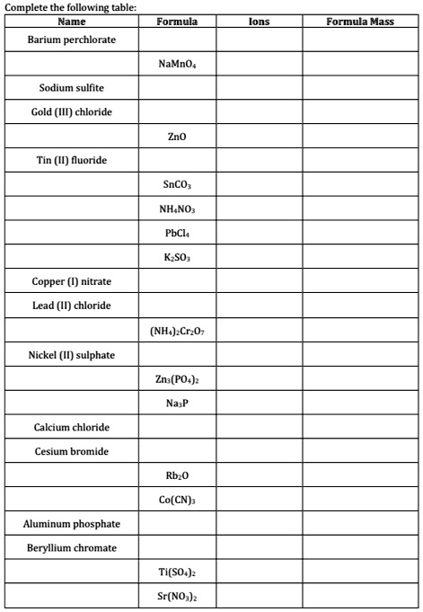 SOLVED:Complete the following table: Mame Formuiz ons Formula Mass ...