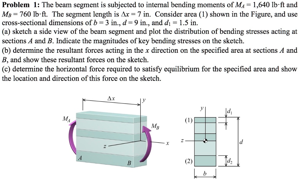 SOLVED Problem 1 The beam segment is subjected to internal bending