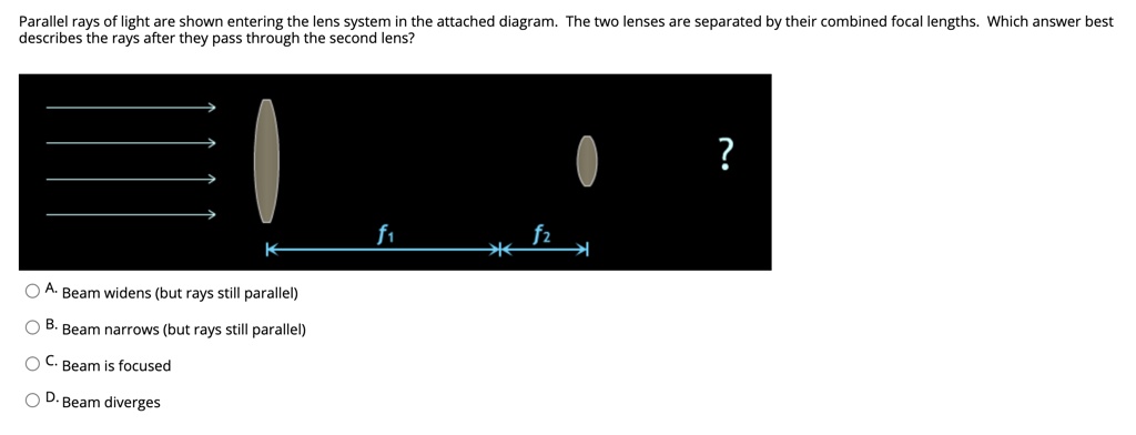 SOLVED: Parallel rays of light are shown entering the lens system in ...