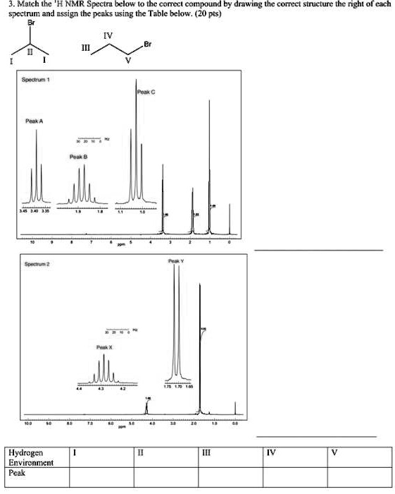 SOLVED: Match the NMR Spectra below to the correct compound by drawing ...