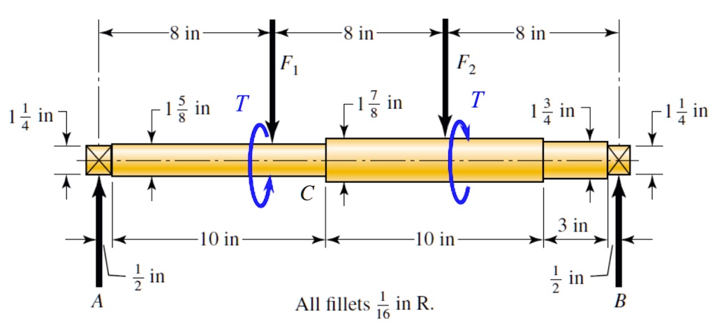 SOLVED: The Shaft Shown In The Figure Is Machined From AISI 1040-CD ...