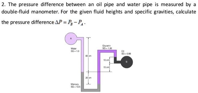 SOLVED: The pressure difference between an oil pipe and water pipe is ...