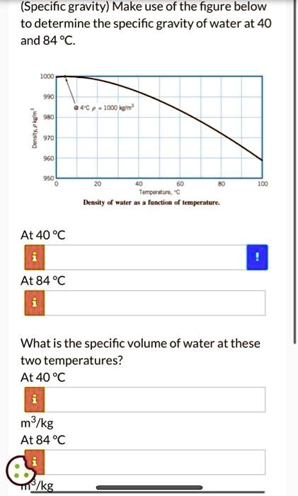 (Specific gravity) Make use of the figure below to determine the specific gravity of water at 40 and 84 °C.
Density, ρ kg/m³
1000
990
4^∘ C, ρ = 1000 kg/m³
980
970
960
950
0
20
40
60
80
100
Temperature, ^∘ C
Density of water as a function of temperature.
At 40 ^∘ C
At 84 ^∘ C
What is the specific volume of water at these two temperatures?
At 40 ^∘ C
m³/kg
At 84 ^∘ C
m³/kg