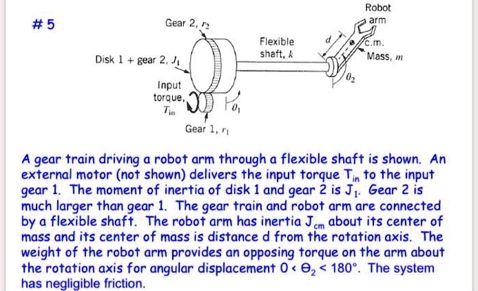 A gear train driving a robot arm through a flexible shaft is shown. An ...