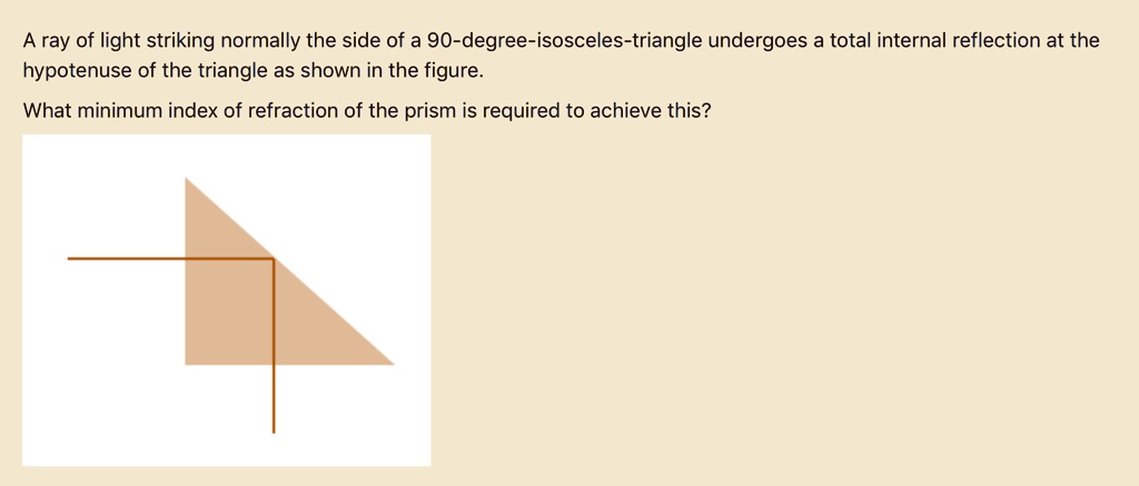 SOLVED: A ray of light striking normally on the side of a 90-degree ...