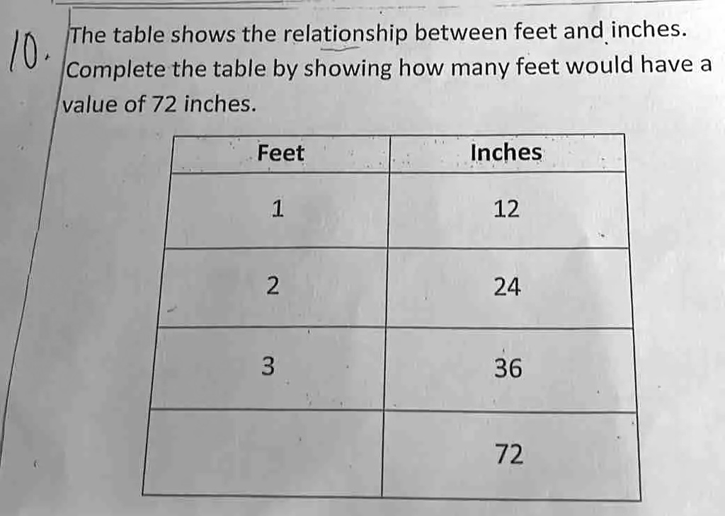 SOLVED The table shows the relationship between feet and inches /o