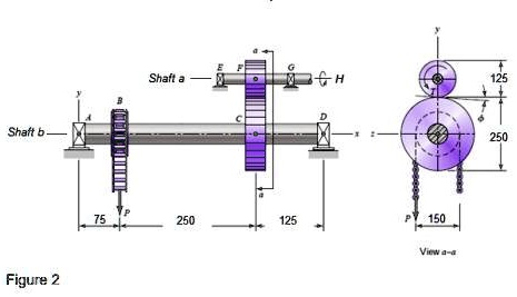 SOLVED: Question 2: A power of H = 20 kW is applied to the shaft EFG ...