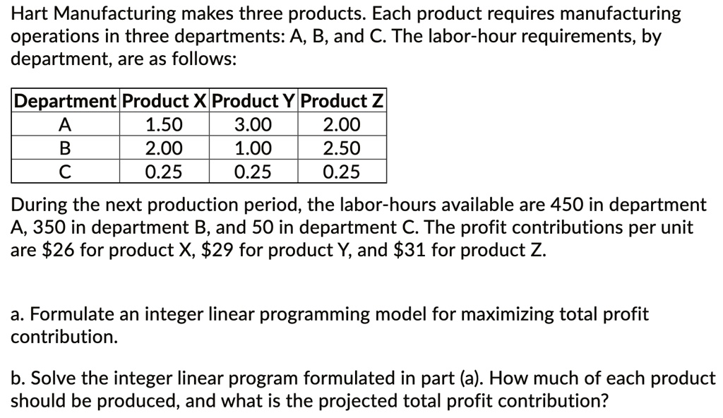 Hart Manufacturing Makes Three Products Each Product Requires ...