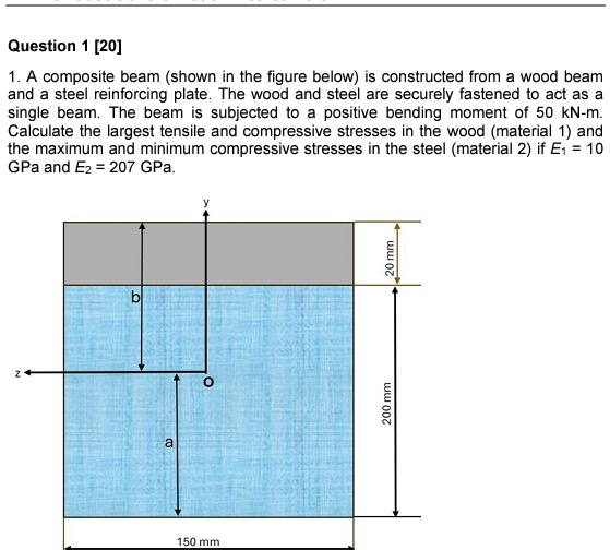 SOLVED: Question 1[20] A composite beam (shown in the figure below) is ...