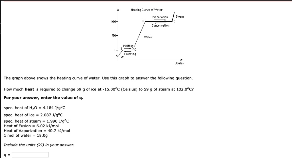 SOLVED Heating Curve Water Evaporation Steam Condensation Water