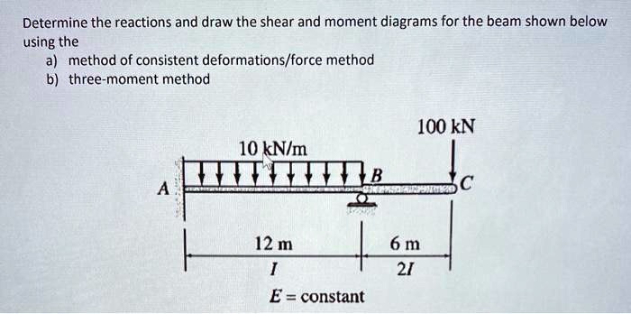 Solved: Determine The Reactions And Draw The Shear Ad Moment Diagrams 