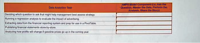 Solved Text Amps Model Component E Ask The Question Master The Data Perform The Analysis 2491