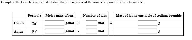 SOLVED: Complete the table below for calculating the molar mass of the