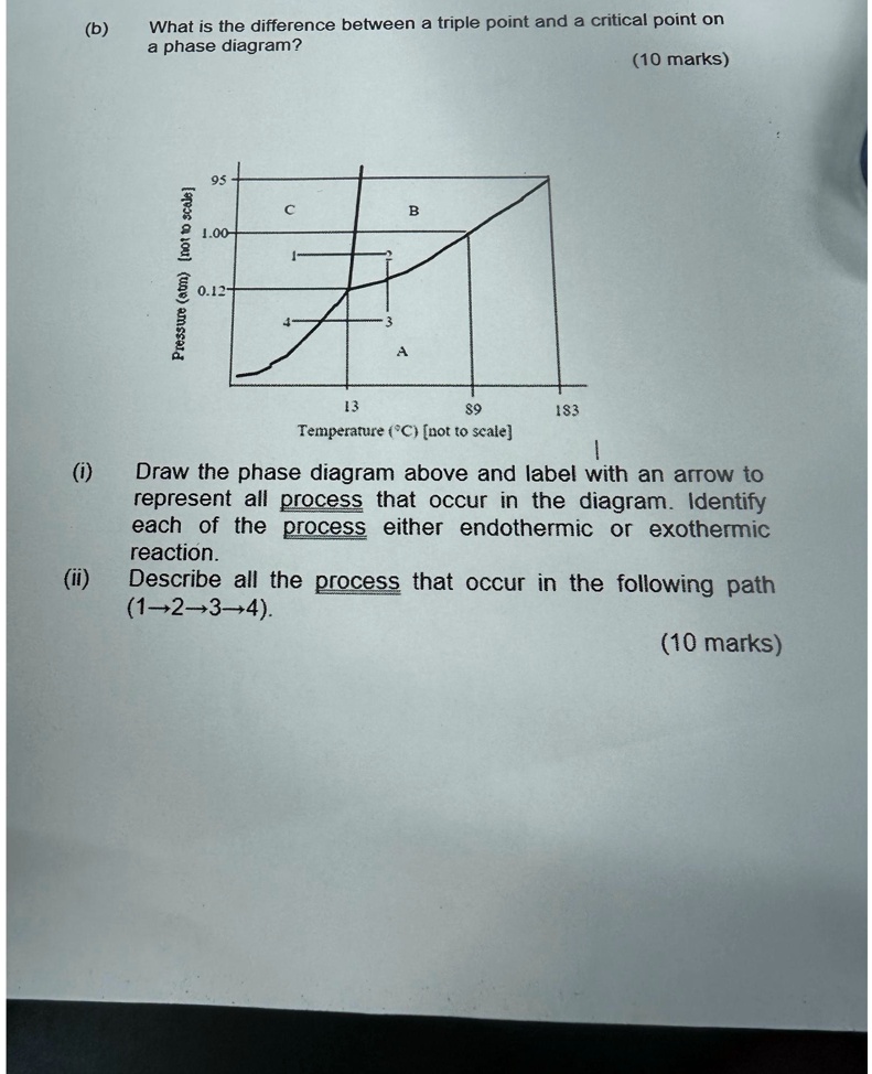 SOLVED (b) What is the difference between a triple point and a