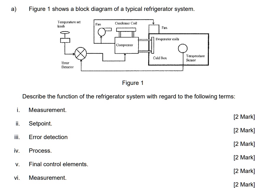 VIDEO solution Process control and Instrumentation URGENT a) Figure 1 shows a block diagram of