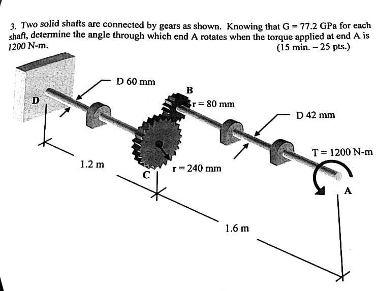 SOLVED: solve in 20 mins i will give thumb up Two solid shafts are ...