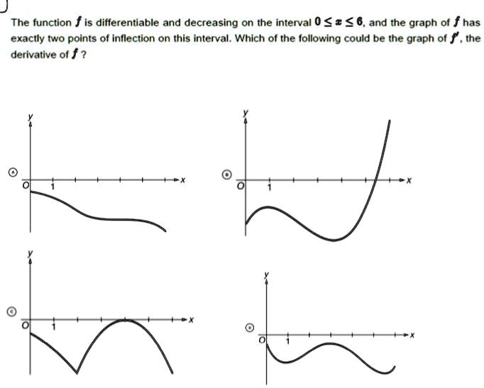 The function f is differentiable and decreasing on the interval 0