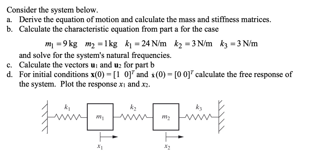 SOLVED: Consider the system below: a. Derive the equation of motion and ...
