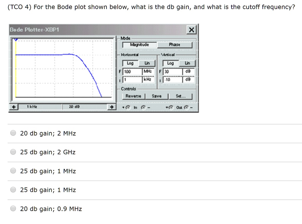 SOLVED: I need help to answer this question. For the Bode plot shown