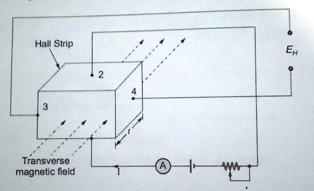 SOLVED Hall Effect Transducer A Hall effect transducer is shown in