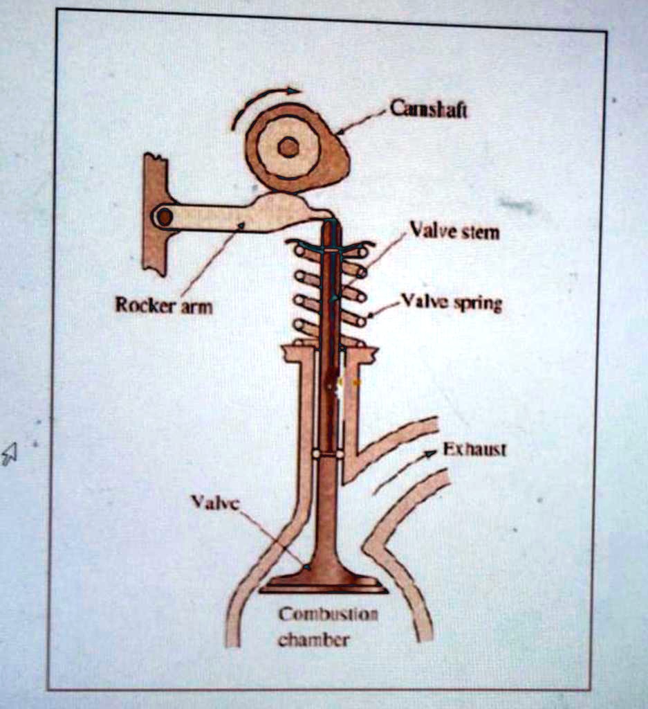 SOLVED: a) Write the number of limbs, determine the degrees of freedom ...