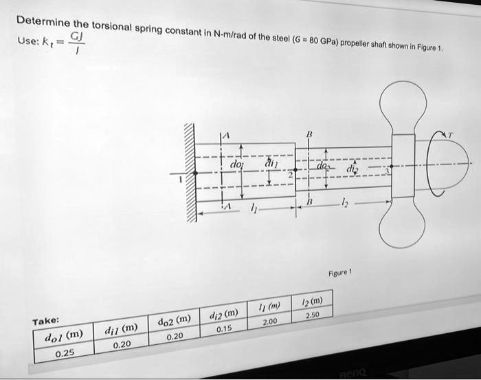 SOLVED Determine the torsional spring constant in Nm/rad of the steel