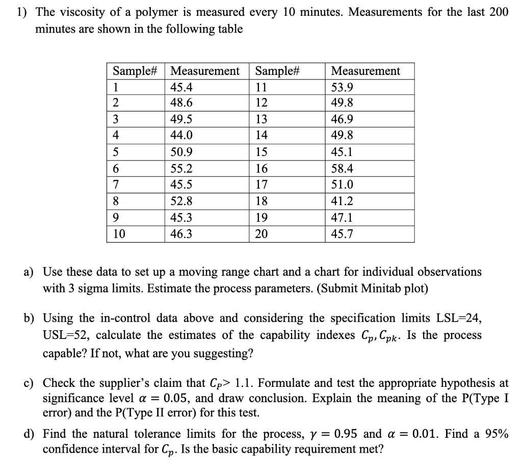 SOLVED: The viscosity of a polymer is measured every 10 minutes ...