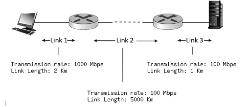 -Link 1- Transmission rate: 1000 Mbps Link Length: 2 Km Link...