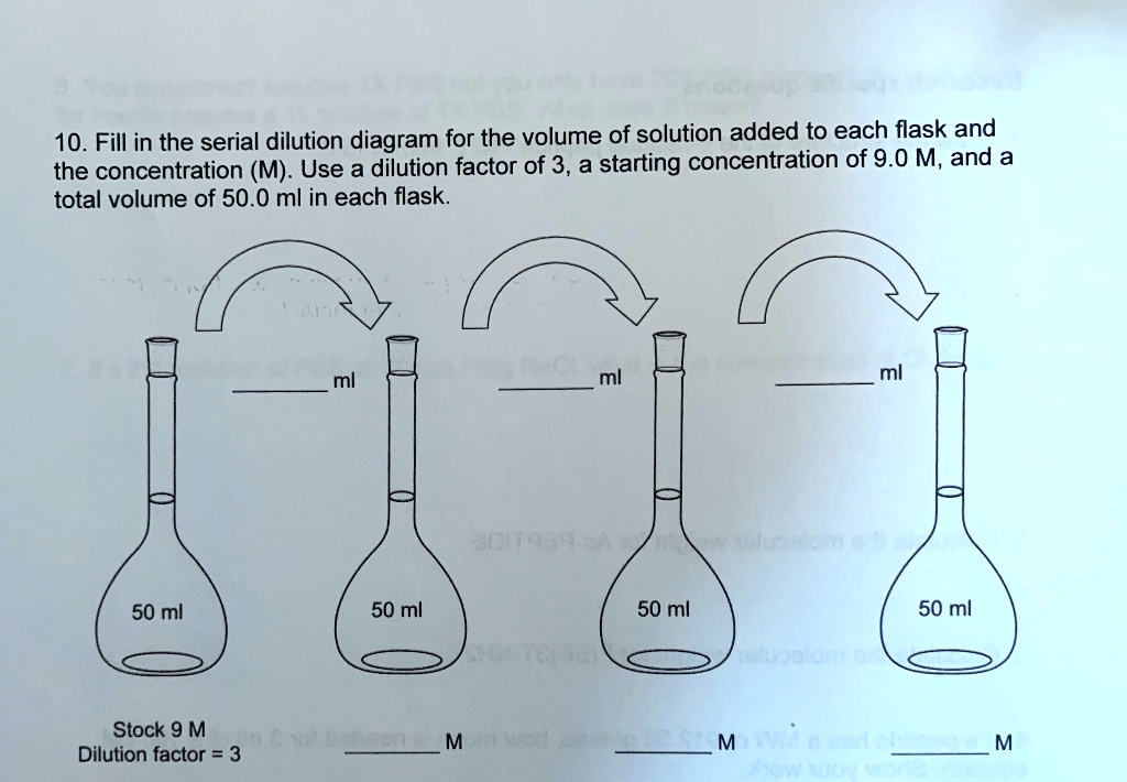 SOLVED 10. Fill in the serial dilution diagram for the volume of solution added to each flask
