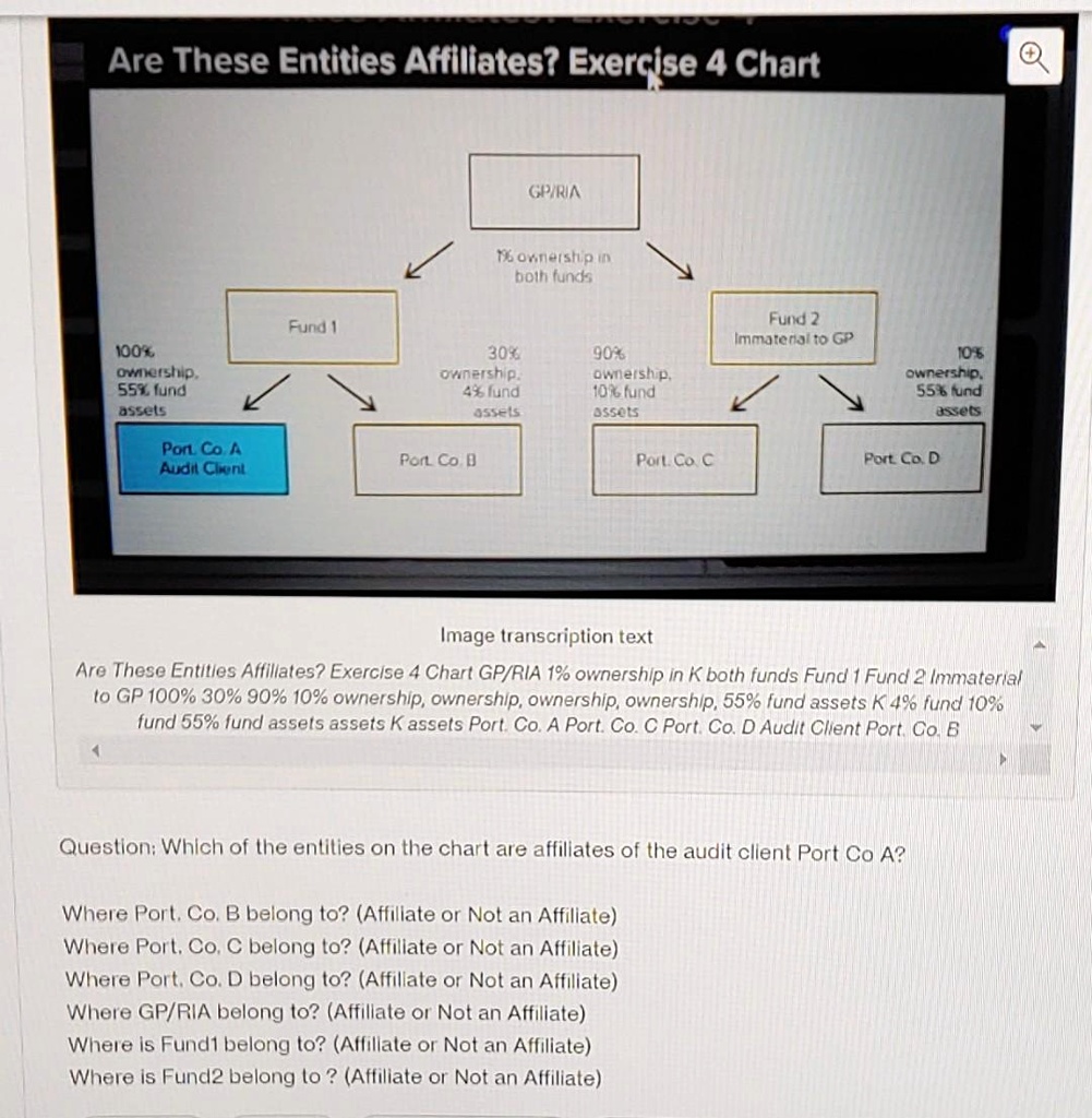 Are These Entities Affiliates? Exercise 4 Chart GP/RIA 1%...