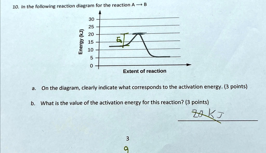 in the following reaction diagram for the reaction a b a on the diagram ...
