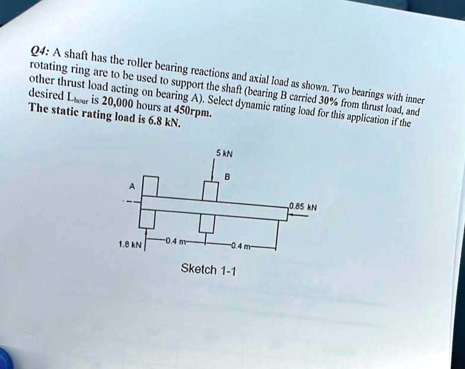 SOLVED Texts Rotating rings are to be used to support the shaft