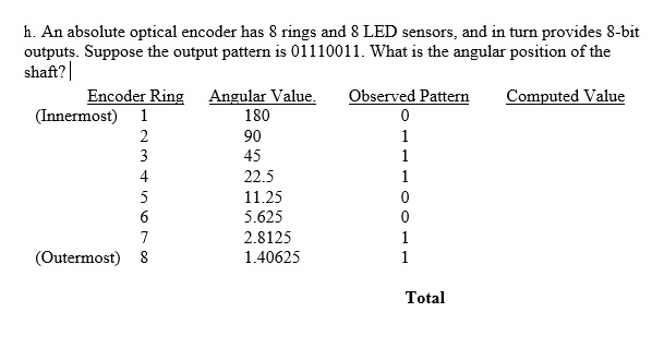 SOLVED: h. An absolute optical encoder has 8 rings and 8 LED sensors ...