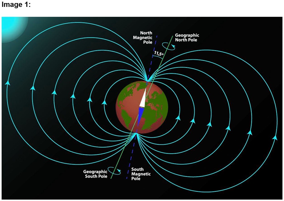 SOLVED: Assume that charged particles are approaching Earth from the ...