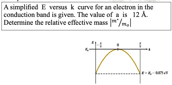 SOLVED: A simplified E versus k curve for an electron in the conduction ...