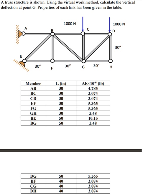 SOLVED: A truss structure is shown. Using the virtual work method ...