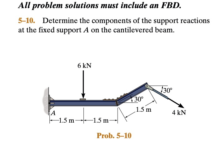 All problem solutions must include an fbd 5 10 determine the...